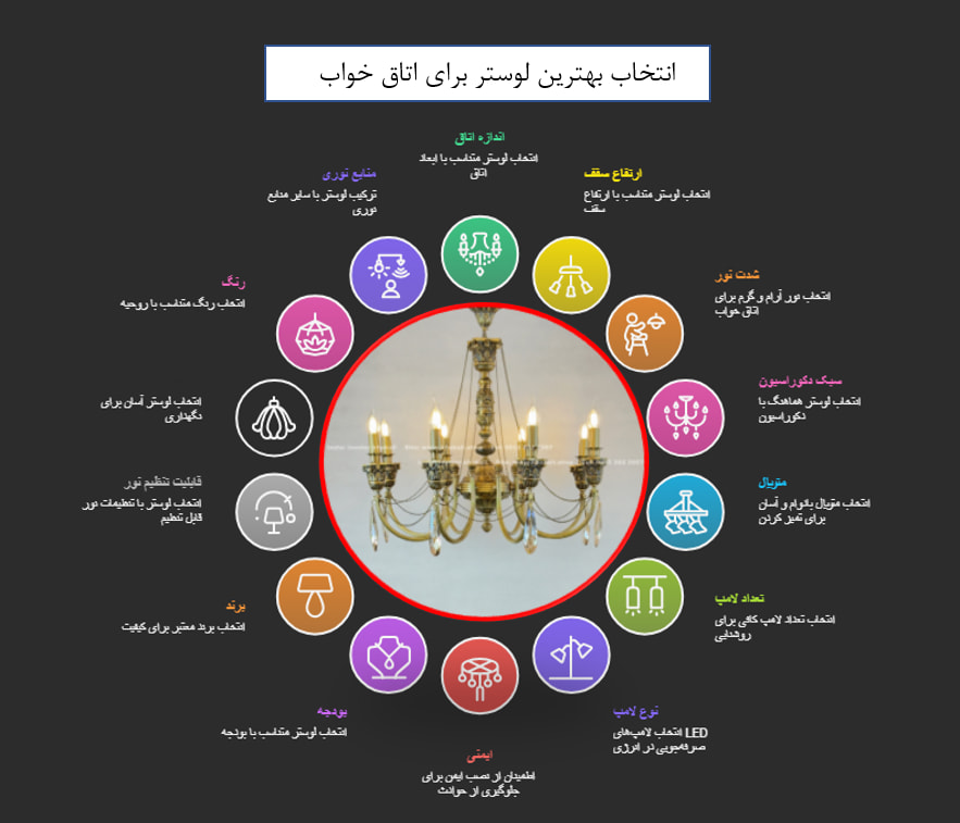 انتخاب بهترین لوستر