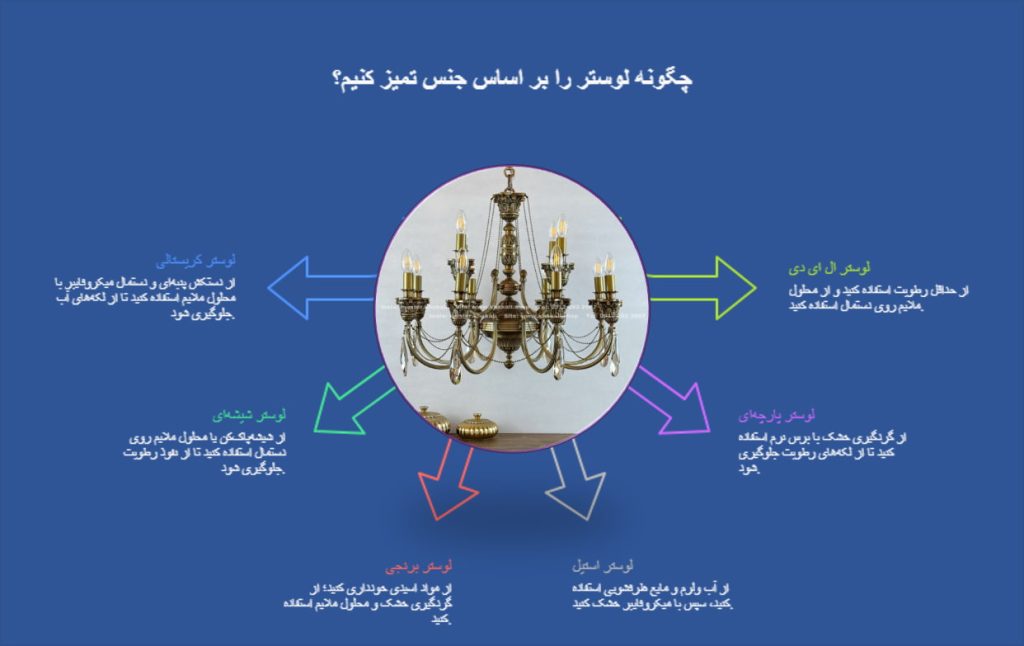 تمیز کردن لوستر بر اساس جنس 