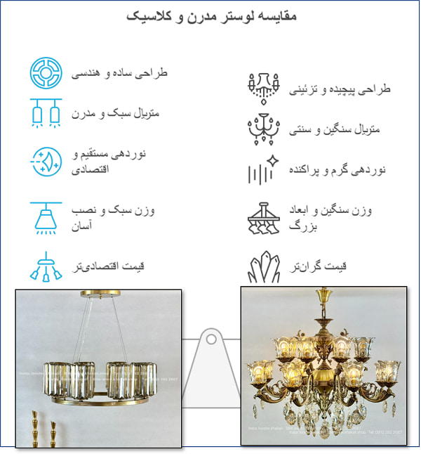 فرق لوستر مدرن و کلاسیک